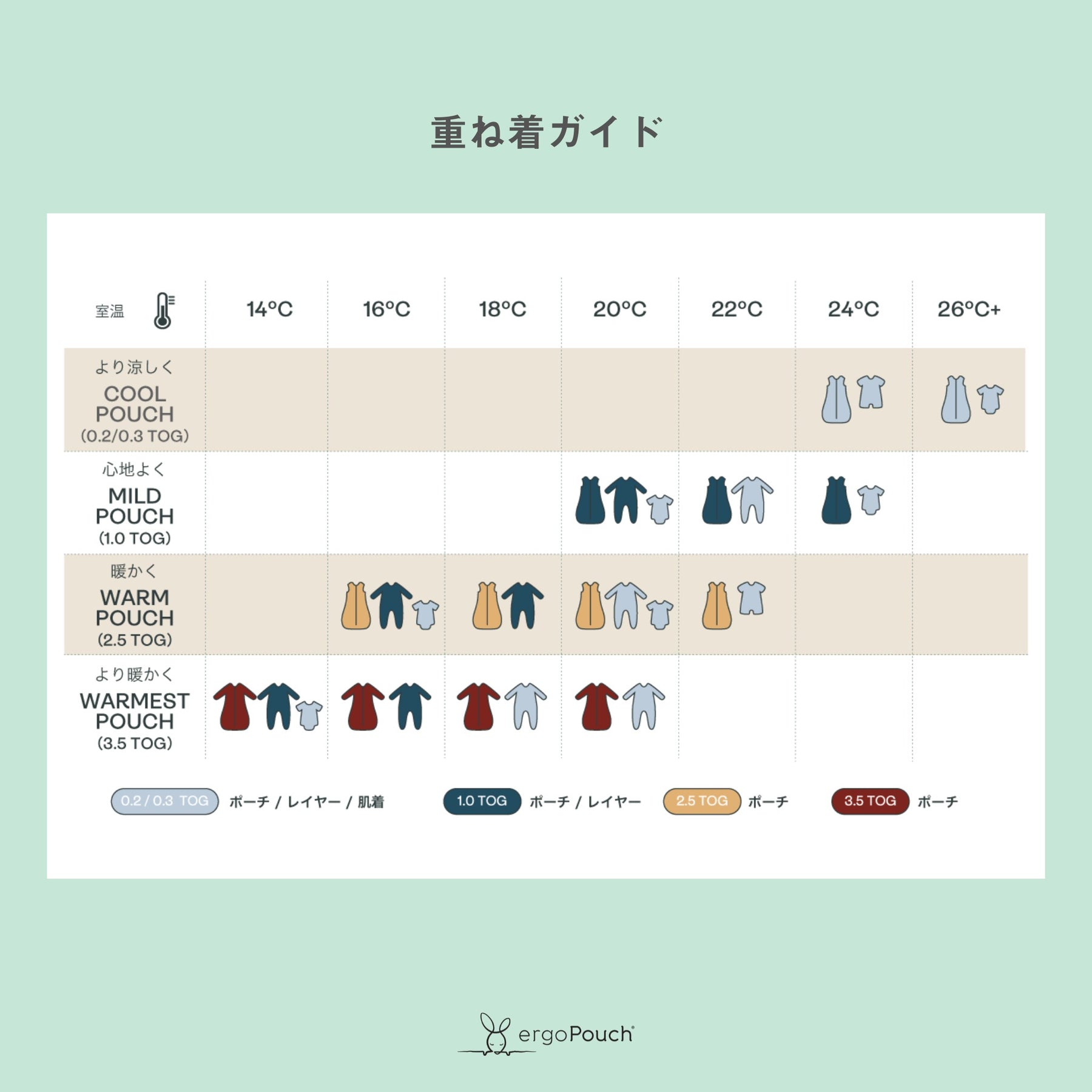 [エルゴポーチ] コクーンスワドルバッグ 1.0 TOG