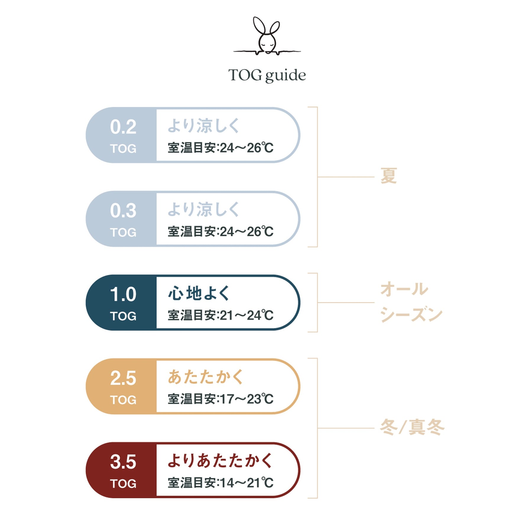 [エルゴポーチ] コクーンスワドルバッグ 0.2 TOG