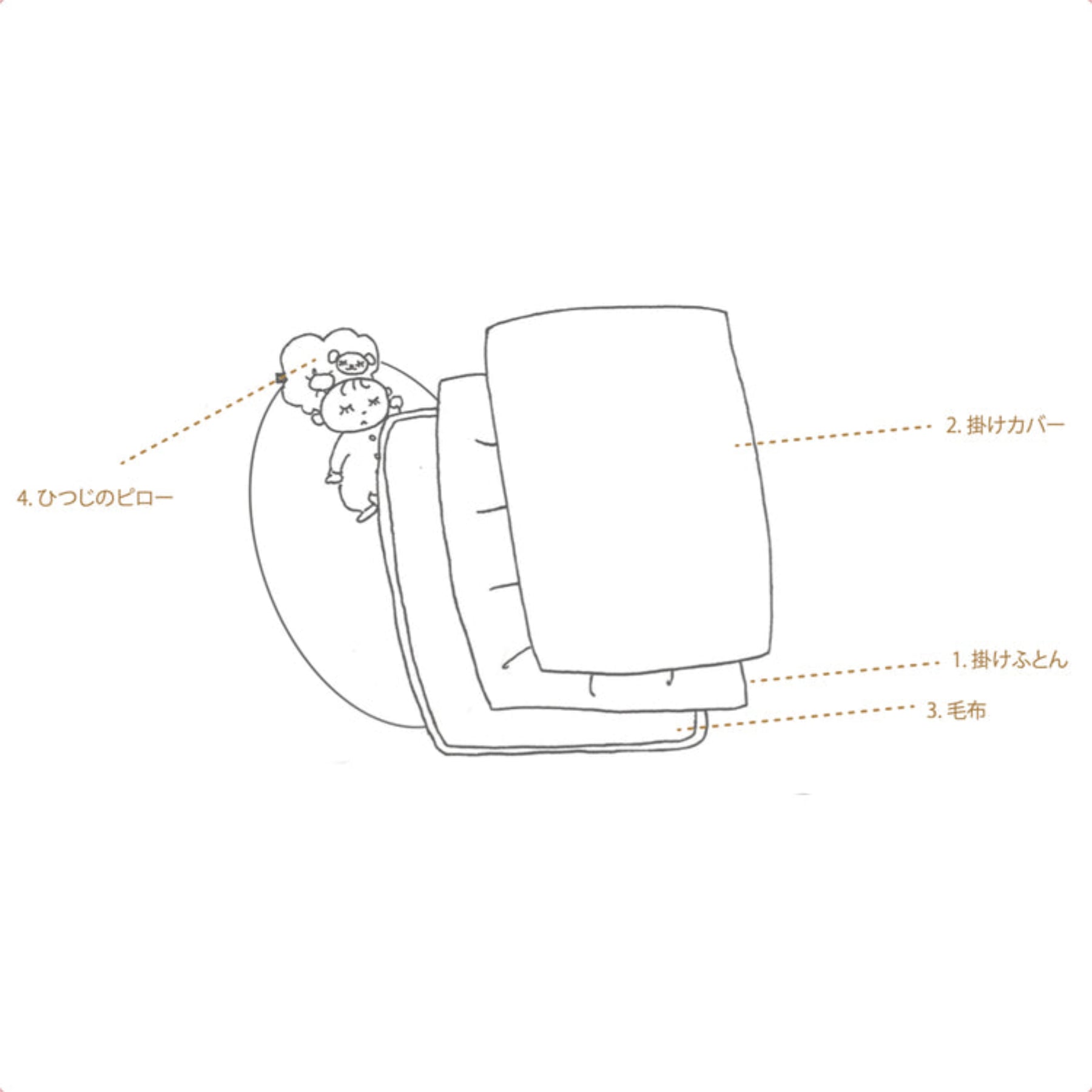 [コドゥ] オーガニック ベビー掛け布団セット ミニサイズ