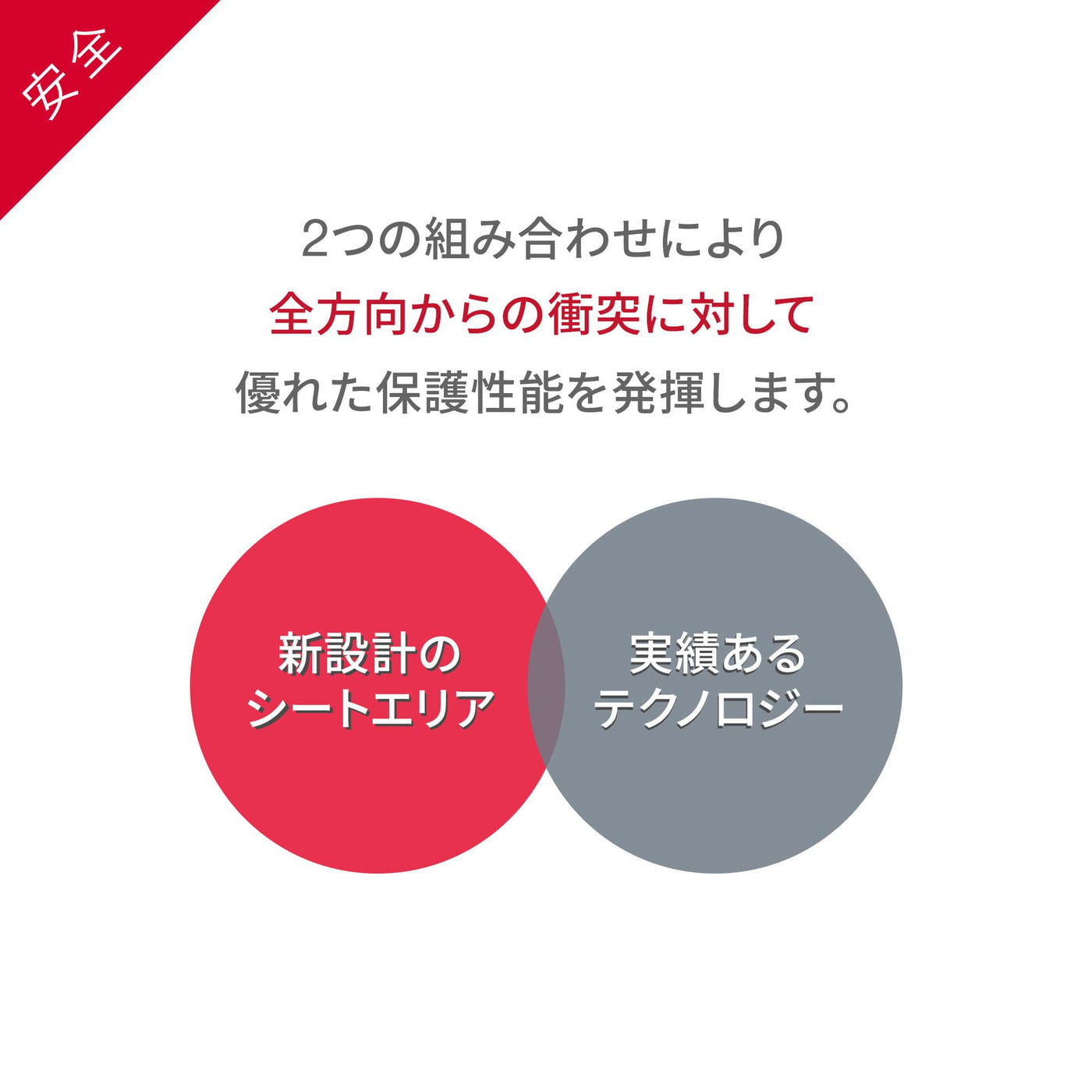 【安全】2つの組み合わせにより全方向からの衝突に対して優れた保護性能を発揮します。　新設計のシートエリア/実績あるテクノロジー